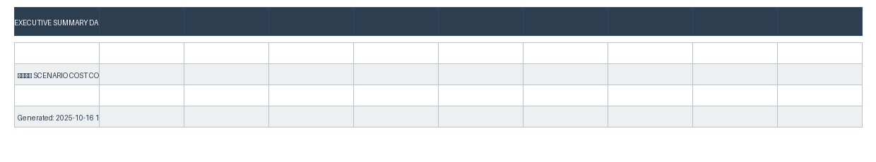 Merged Network Optimization